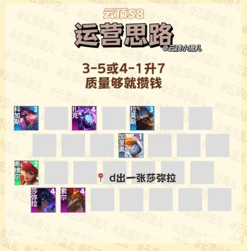 云顶扎克出装(2023最新云顶之弈S10)插图4