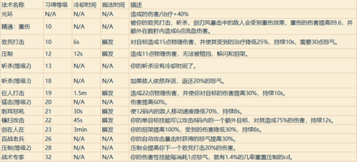 魔兽战士技能一览表(魔兽战士技能摆放图片)插图5