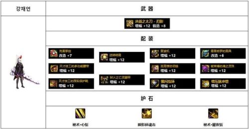 女鬼剑契魔者毕业装备110(dnf女鬼剑弑神者加点)插图21