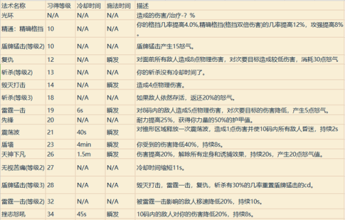魔兽战士技能一览表(魔兽战士技能摆放图片)插图3