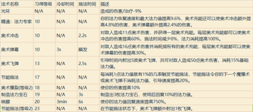 魔兽战士技能一览表(魔兽战士技能摆放图片)插图19