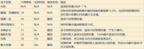 魔兽战士技能一览表(魔兽战士技能摆放图片)插图15