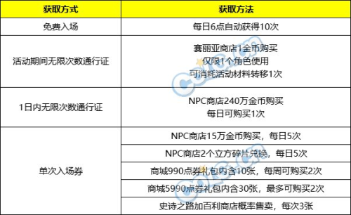 dnf抉择之路(必由之路第二季关键抉择)插图16