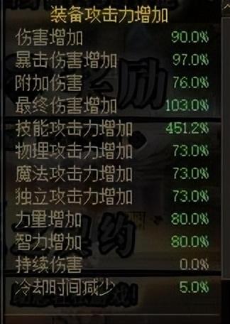dnf女弹药上衣选什么技能(DNF女弹药时装怎么选)插图11