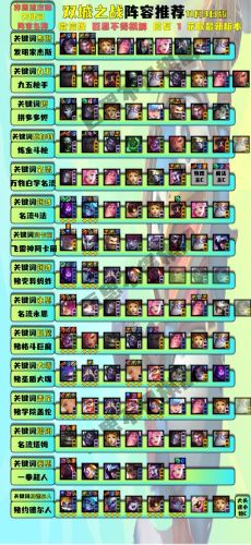 云顶之弈阵容推荐双城之战(云顶之弈最新t0阵容)插图3