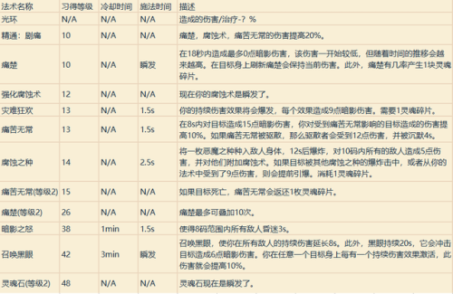 魔兽战士技能一览表(魔兽战士技能摆放图片)插图35