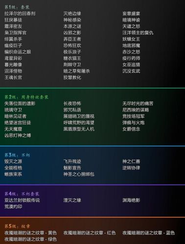 夜魇暗潮的荒芜(梦魇狩猎)插图5