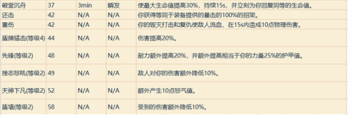 魔兽战士技能一览表(魔兽战士技能摆放图片)插图4