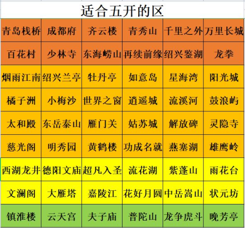 梦幻西游所有区排名(梦幻西游最火的十大区)
