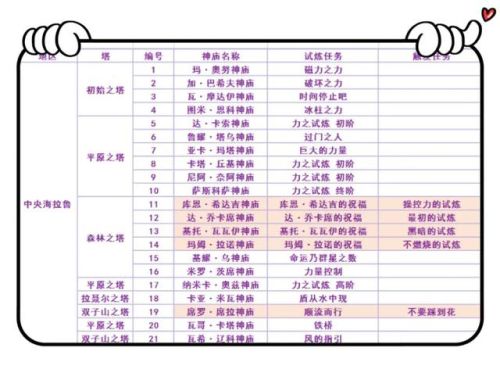 塞尔达传说荒野之息全神庙地图(120个神庙高清图带名称)插图1
