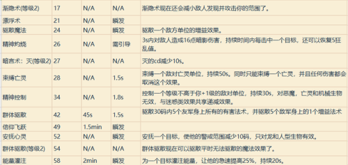 魔兽战士技能一览表(魔兽战士技能摆放图片)插图26