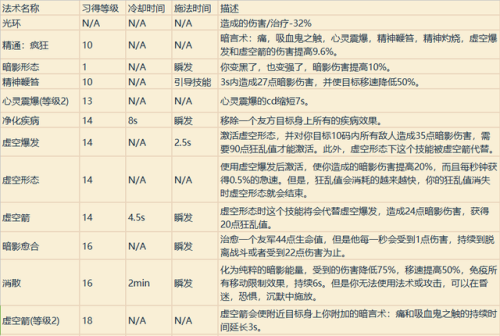 魔兽战士技能一览表(魔兽战士技能摆放图片)插图31