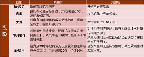 完美国际精灵技能(完美世界精灵技能怎么打满)插图11 完美国际精灵技能(完美世界精灵技能怎么打满)插图11