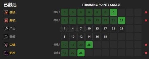 猎人宠物训练点数怎么分配(猎人宠物300技能点如何分配)插图11