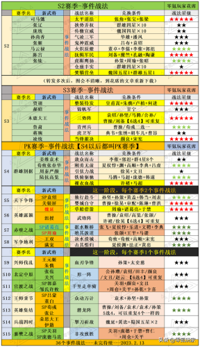 三国志战略版战法怎么玩(战法增益效果与负面效果)插图