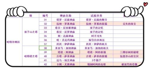 塞尔达传说荒野之息全神庙地图(120个神庙高清图带名称)插图5