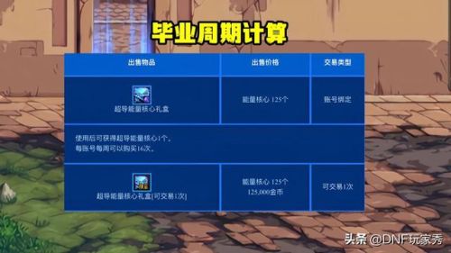 dnf徽章提升有多大(一个白金徽章提升多少伤害)