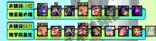 云顶之弈阵容推荐双城之战(云顶之弈最新t0阵容)插图14