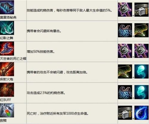 云顶之弈最新装备合成图高清(云顶之弈神器装备图鉴大全)插图5 云顶之弈最新装备合成图高清(云顶之弈神器装备图鉴大全)插图5