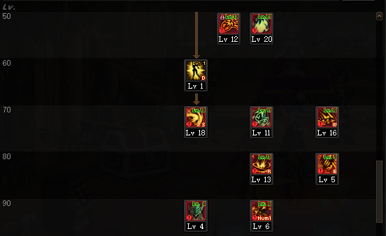 契魔者加点(dnf契魔者技能摆放图解)插图3