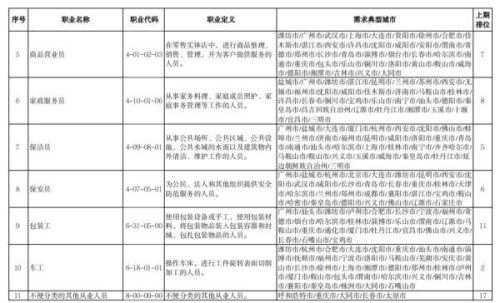 最缺工的一百个职业(全国最缺12个的职业)插图1
