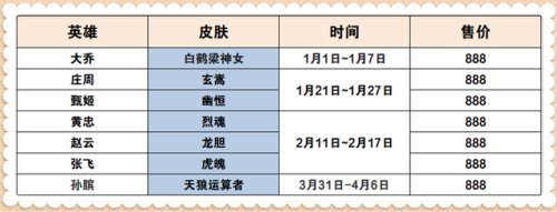 至尊宝返场时间2023(2024返场皮肤已确定)插图