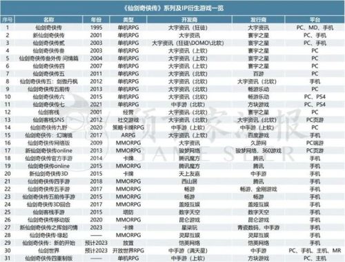 仙剑奇侠传外传单机版(仙剑3外传免安装硬盘版)插图10