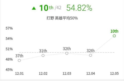 剑圣打野出什么装备(剑圣打野顺序图)插图3