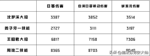 英雄联盟手游法师出装(英雄联盟装备一览表2023)