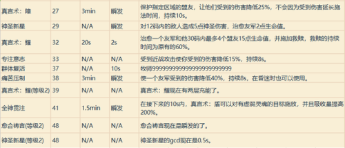 魔兽战士技能一览表(魔兽战士技能摆放图片)插图28