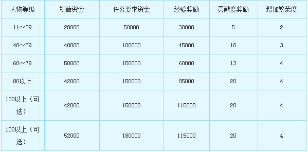 跑商商品价格(天刀跑商流行商品图)插图1