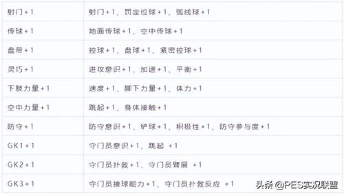 三剑客奇迹魔导师加点(奇迹魔剑士法魔完美加点)插图1 三剑客奇迹魔导师加点(奇迹魔剑士法魔完美加点)插图1