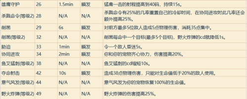 魔兽战士技能一览表(魔兽战士技能摆放图片)插图16