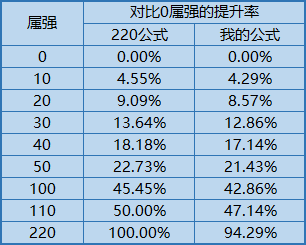 dnf伤害计算器(17173dnf计算器网页版)插图6