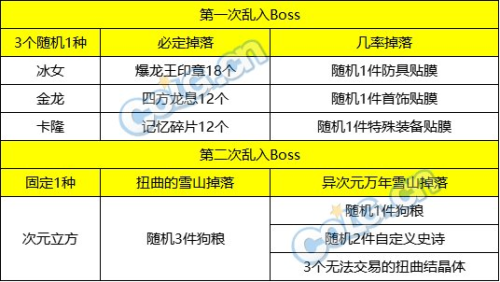 dnf抉择之路(必由之路第二季关键抉择)插图18