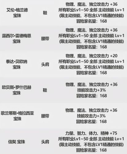dnf国庆套有什么好东西(2023国庆套没有宠物吗)插图6