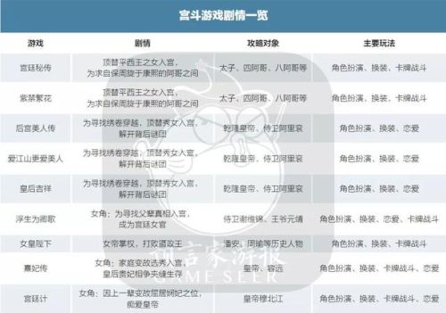 宫斗游戏(宫廷手游游戏大全)插图8