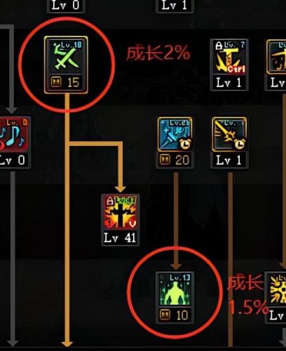 dnf白金徽章怎么选择(dnf帕拉丁输出白金徽章)插图3
