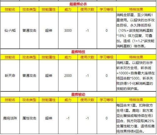 奥拉星凯撒怎么召唤(奥拉星恶魔之子凯撒)插图20