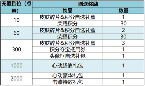 王者荣耀猪年限定皮肤返场(李白凤求凰什么时候返场)插图16