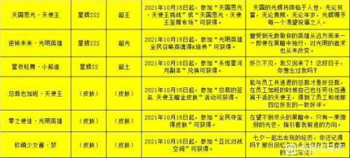 奥拉星奥古五王排行(奥拉星黑翼王和东皇谁厉害)