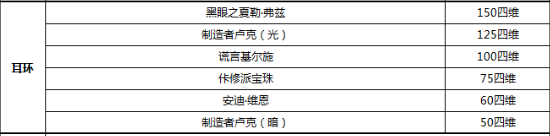 剑豪天赋2022(亚索最强符文天赋)