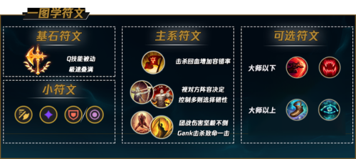破败之王符文(英雄联盟佛耶戈打野出装)插图7
