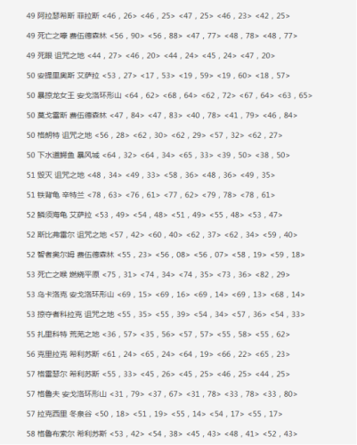 魔兽世界稀有宠物位置(魔兽世界小宠物收集攻略)