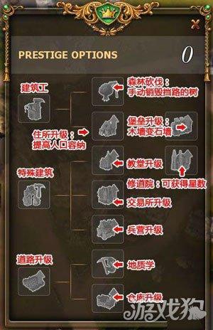 工人物语6第12关攻略(工人物语7秘籍怎么输入)插图1