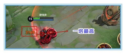 游戏中前期保护塔防御机制(免费游戏)插图6