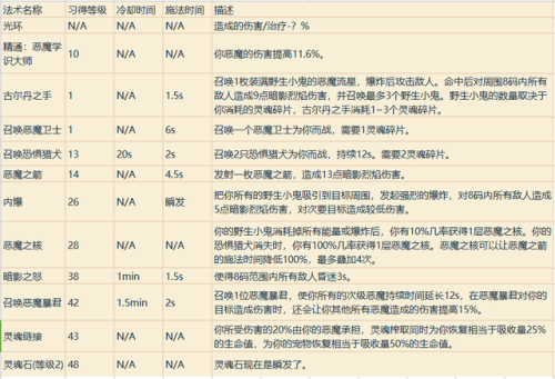 魔兽战士技能一览表(魔兽战士技能摆放图片)插图36