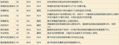 魔兽战士技能一览表(魔兽战士技能摆放图片)插图14