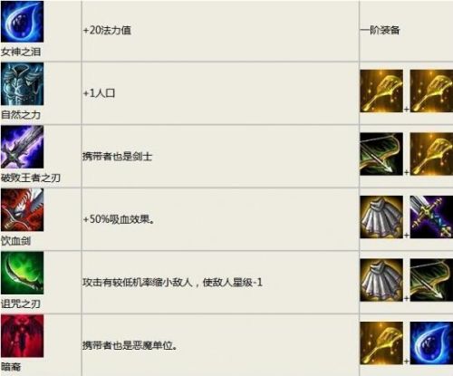 云顶之弈最新装备合成图高清(云顶之弈神器装备图鉴大全)插图2 云顶之弈最新装备合成图高清(云顶之弈神器装备图鉴大全)插图2