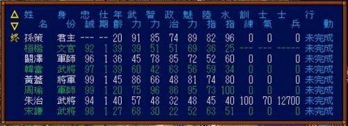 三国志3攻略秘籍(三国志3最强阵容)插图11